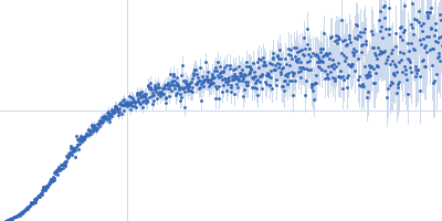 Nuclear pore complex protein Nup153 Kratky plot