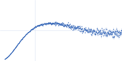 Major prion protein Kratky plot