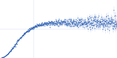 Nuclear pore complex protein Nup153 Kratky plot