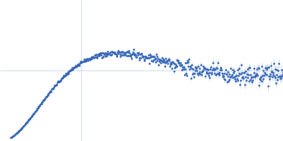 Major prion protein Kratky plot