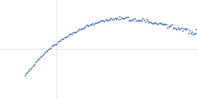 80bp_DNA Forward 80bp_DNA Reverse DNA-binding protein HU-alpha Kratky plot