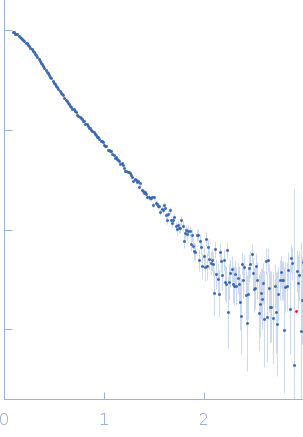 Alpha domain of Ag43a Fragment antigen-binding region Fab10C12 small angle scattering data