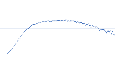 Alpha domain of Ag43a Fragment antigen-binding region Fab10C12 Kratky plot