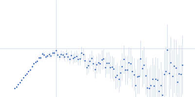 Binary toxin receptor Cqm1 protein Kratky plot