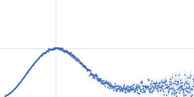 LIM domain-binding protein 1, L87Q Kratky plot