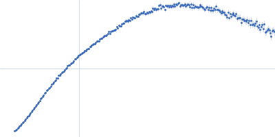 Flagella binding tail protein Kratky plot