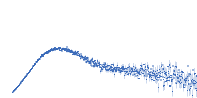 Protein kinase YopO Kratky plot