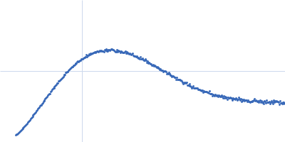 Condensin complex subunit 3-like protein Condensin complex subunit 3-like protein Kratky plot