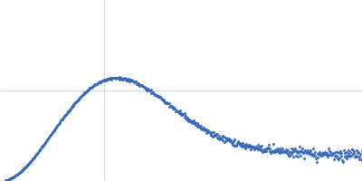 Protein DPCD Kratky plot