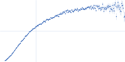 Poly-adenosine Kratky plot