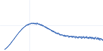 Condensin complex subunit 3-like protein Kratky plot