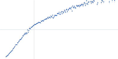 Poly-uridine Kratky plot