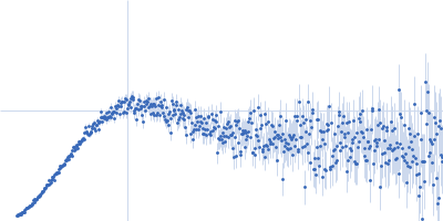 Condensin complex subunit 3-like protein Condensin complex subunit 3-like protein Kratky plot