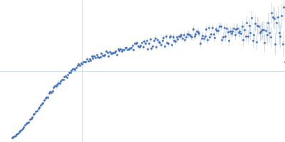 Poly-uridine Kratky plot