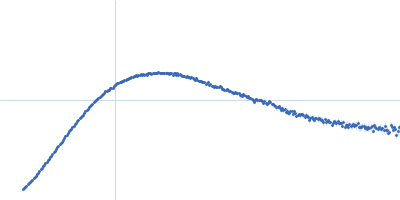 DNA-binding protein HU-alpha Kratky plot