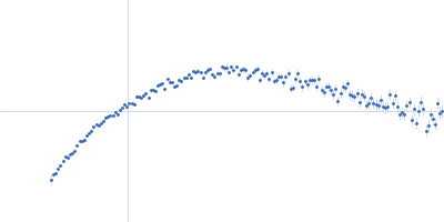 80bp_DNA Forward 80bp_DNA Reverse DNA-binding protein HU-alpha Kratky plot