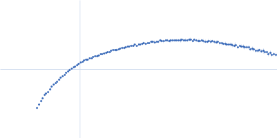 80bp_DNA Forward 80bp_DNA Reverse DNA-binding protein HU-alpha, E34K Kratky plot