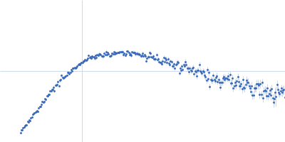 DNA-binding protein HU-alpha, E38K/V42L double mutant Kratky plot