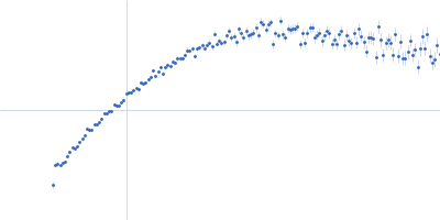 80bp_DNA Forward 80bp_DNA Reverse DNA-binding protein HU-alpha Kratky plot