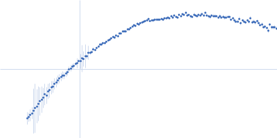 80bp_DNA Forward 80bp_DNA Reverse DNA-binding protein HU-alpha, E38K/V42L double mutant Kratky plot