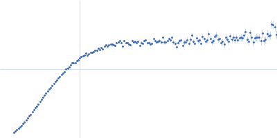 Sperm-associated antigen 1 Kratky plot