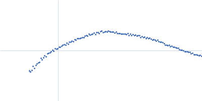 80bp_DNA Forward 80bp_DNA Reverse DNA-binding protein HU-alpha, E38K/V42L double mutant Kratky plot