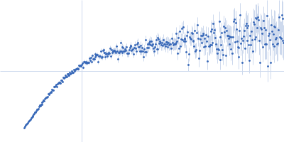 his-trx-myotilin Kratky plot