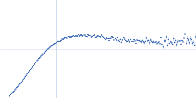 Sperm-associated antigen 1 PIH1 domain-containing protein 2 Kratky plot