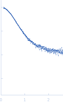 Latency associated peptide small angle scattering data