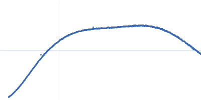 PDZ1-2 fragment of PSD-95/Disks large homolog 4 Kratky plot