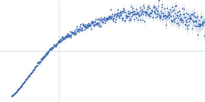 MORN repeat-containing protein 1 Kratky plot