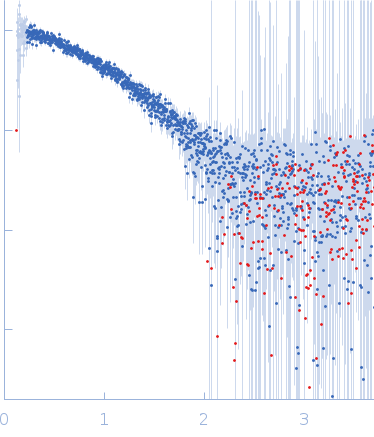 G-quadrupex experimental SAS data