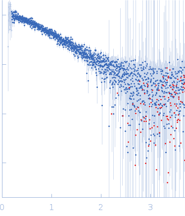 G-quadruplex mutant experimental SAS data