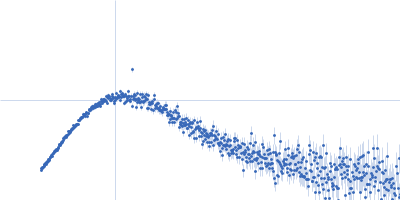 PupR protein Ferric-pseudobactin BN7/BN8 receptor Kratky plot