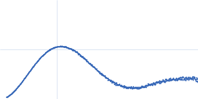 Calcium-activated chloride channel regulator 1 Kratky plot