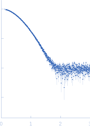 Alkaline phosphodiesterase I or Nucleotide pyrophosphatase experimental SAS data