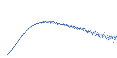 Calcium-activated chloride channel regulator 1 Kratky plot