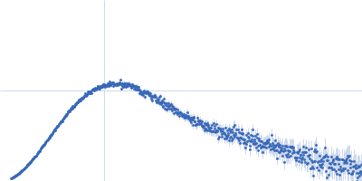 Cyclic di-AMP binding protein (Putative regulatory, ligand-binding protein) Kratky plot