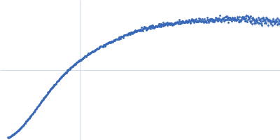 BRME1 Meiotic localizer of BRCA2 Kratky plot