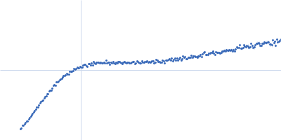 Braveheart RNA Kratky plot