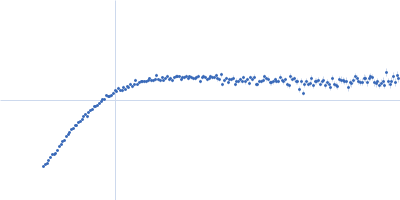 Braveheart RNA Kratky plot