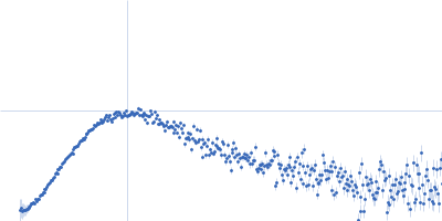 C-terminal domain-like carotenoid protein Kratky plot