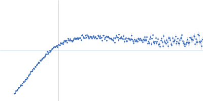 Braveheart RNA Kratky plot