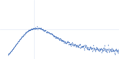 C-terminal domain-like carotenoid protein Kratky plot