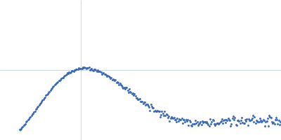 C-terminal domain-like carotenoid protein Kratky plot