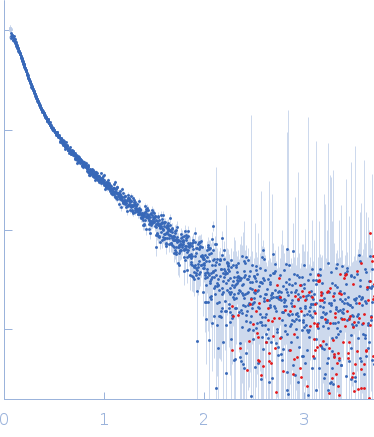 Cellular nucleic acid-binding protein Braveheart Fragment 1 small angle scattering data