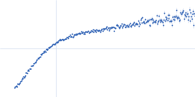 Cellular nucleic acid-binding protein Braveheart Fragment 1 Kratky plot