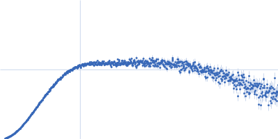 Antiparallel Hairpin Kratky plot