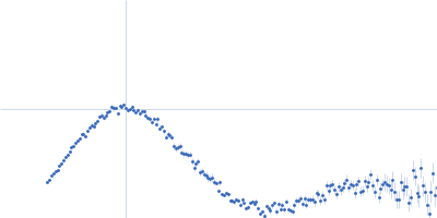 Haloalkane dehalogenase variant DhaA115 -monomeric fraction Kratky plot