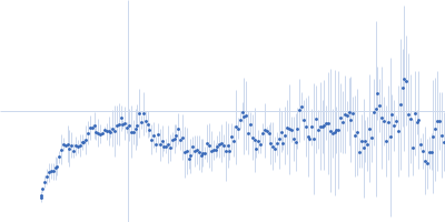 HSP40, subfamily A Kratky plot